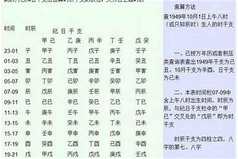 如何算八字合不合|如何算两个人的八字合不合 (八字合婚速查表 (珍藏版))